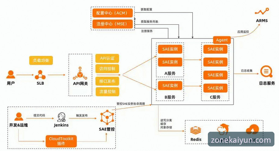 云开全站平台数据整合操作教程：从入门到精通